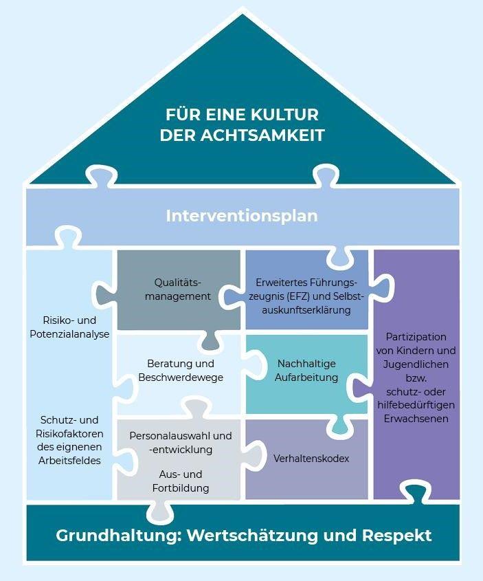 Präventionshaus ISK (c) Bistum Aachen